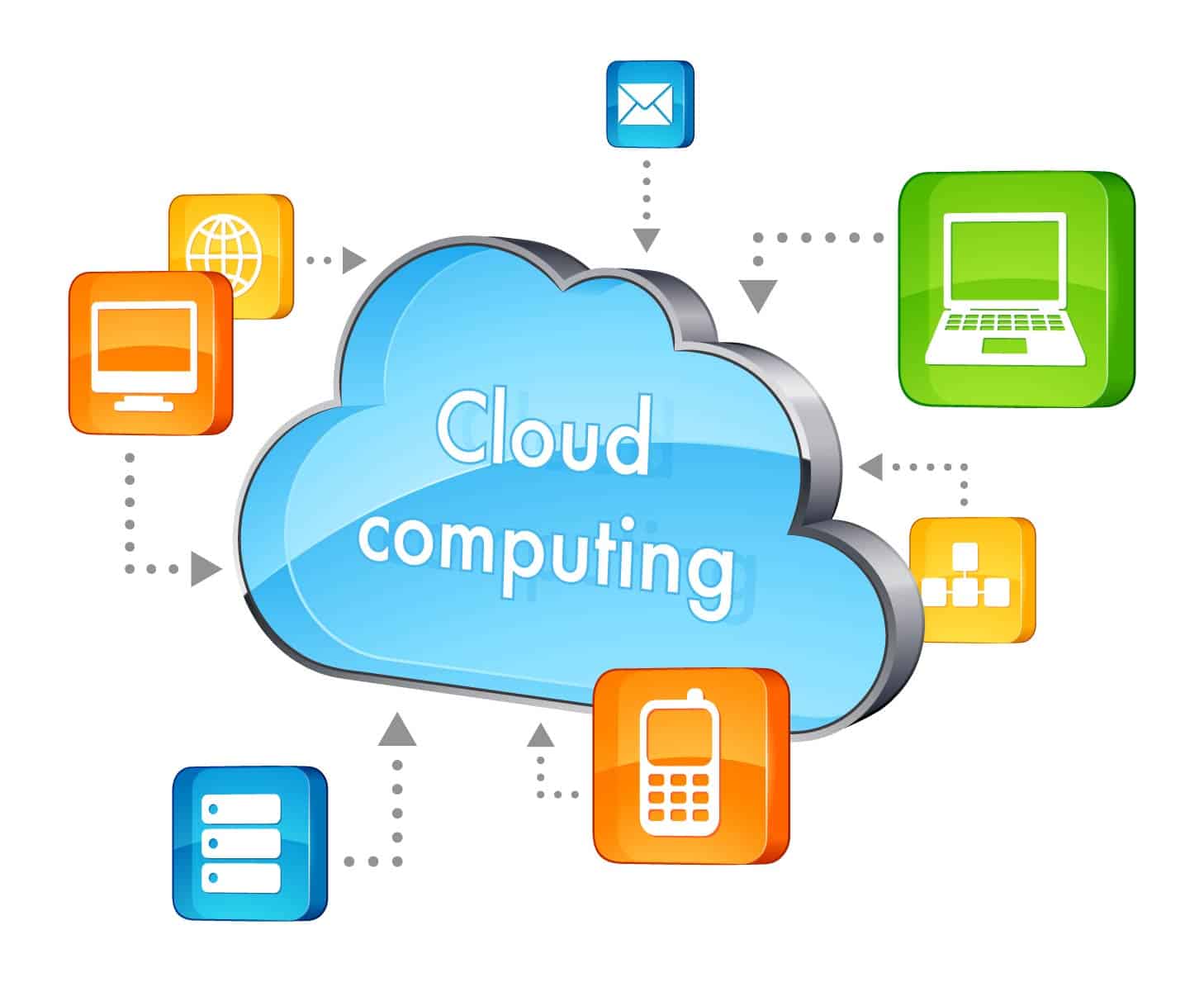A Clearer View on Cloud Computing - Business e-Learning and Web