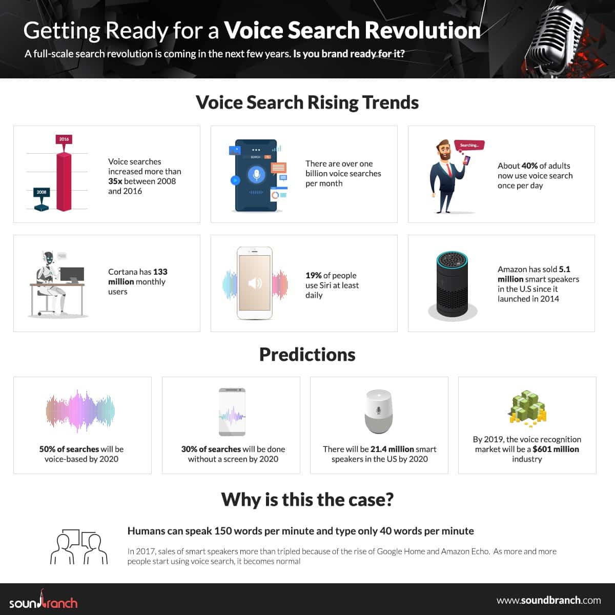 voice search - sound branch